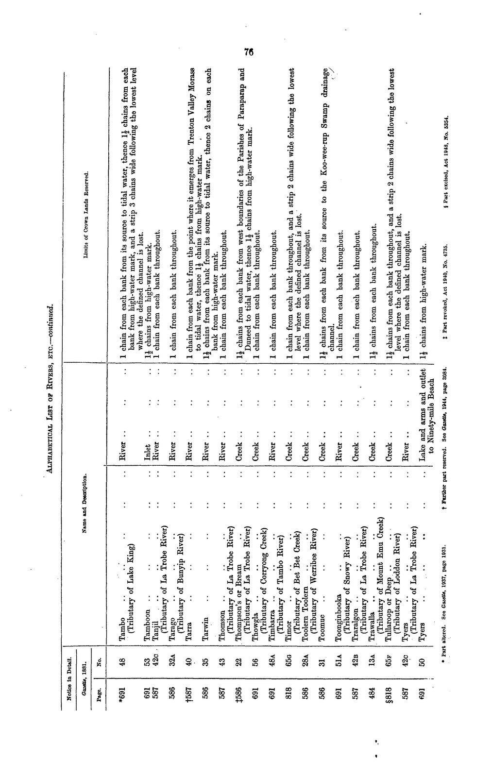 State Library Victoria