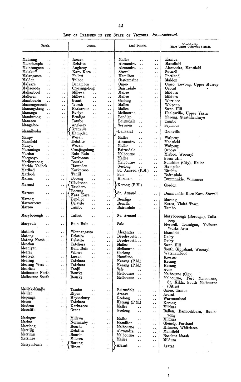 state-library-victoria