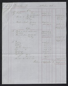 Felton Grimwade Co. Papers, 1881-1886