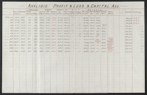 Felton Grimwade Co. - Analysis Profit &amp; Loss &amp; Capital A/cs, 1887-1900